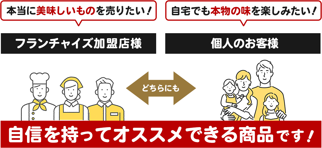 本当に美味しいものを売りたいというフランチャイズ加盟店様、ご自宅でも本物の味を楽しみたいというお客様に自信をもっておすすめできる商品となっています。