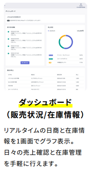 雷神 クラウド受発注システムwith Money Foward