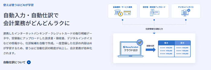 雷神 クラウド受発注システムwith Money Foward