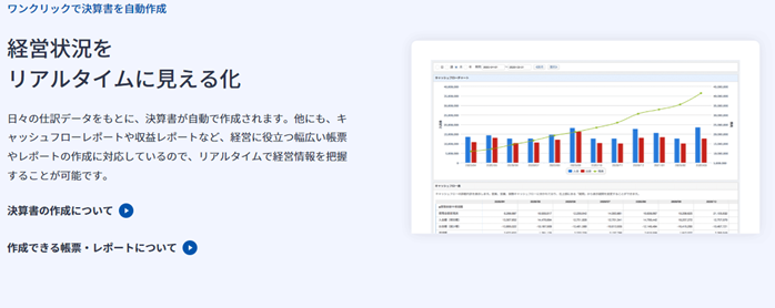 雷神 クラウド受発注システムwith Money Foward